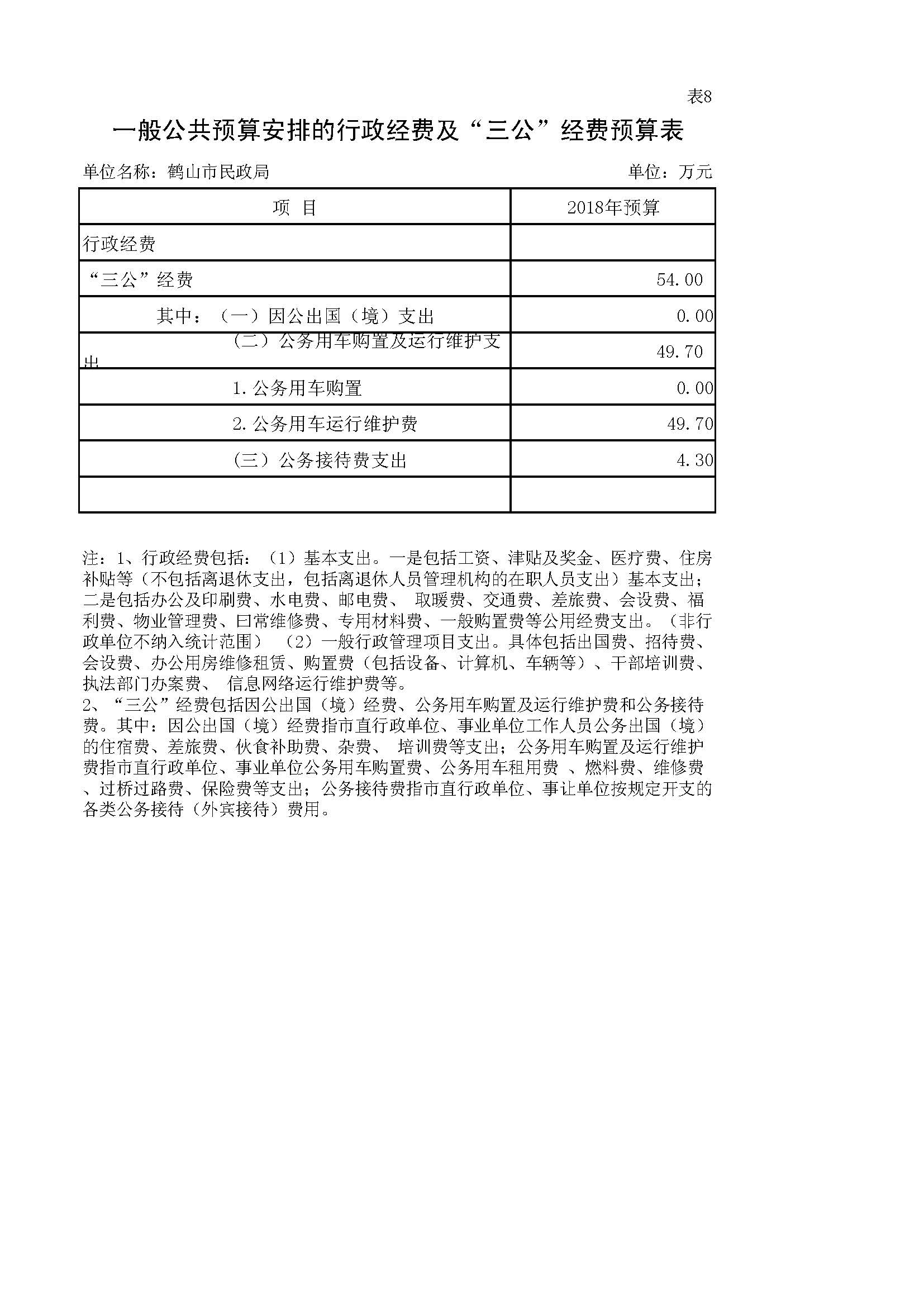 西瓜视频
民政局2018年一般公共预算安排的行政经费及“三公”经费预算表.JPG