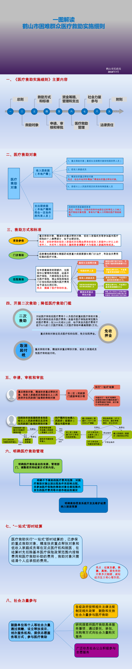 已处理1545179075607《西瓜视频
困难群众医疗救助实施细则》图解.png