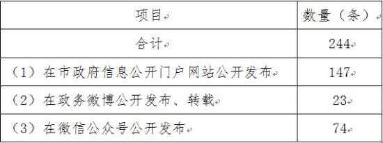已处理1552616152739表格二第三次更正.png